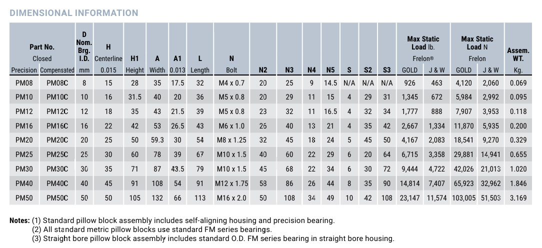Category Dimensions